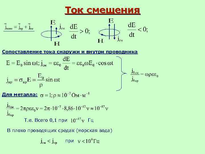 Ток смещения Сопоставление тока снаружи и внутри проводника Для металла: Т. е. Всего 0,