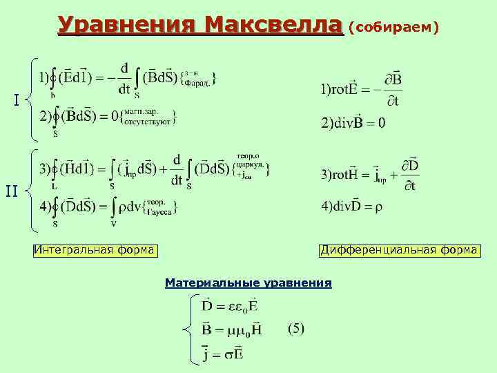 Уравнения Максвелла (собираем) I II Интегральная форма Дифференциальная форма Материальные уравнения 