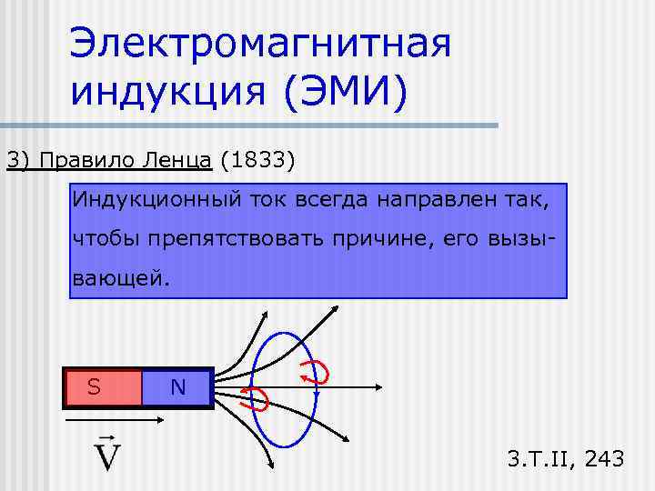 Электромагнитная индукция (ЭМИ) 3) Правило Ленца (1833) Индукционный ток всегда направлен так, чтобы препятствовать