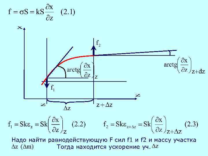 Надо найти равнодействующую F сил f 1 и f 2 и массу участка Тогда