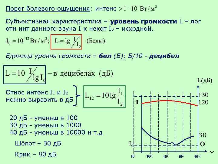 Порог болевого ощущения: интенс Субъективная характеристика – уровень громкости L – лог отн инт