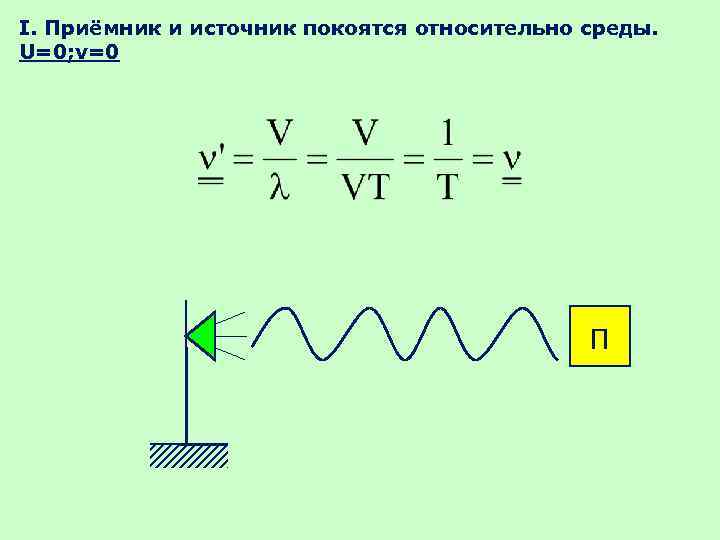 I. Приёмник и источник покоятся относительно среды. U=0; v=0 П 