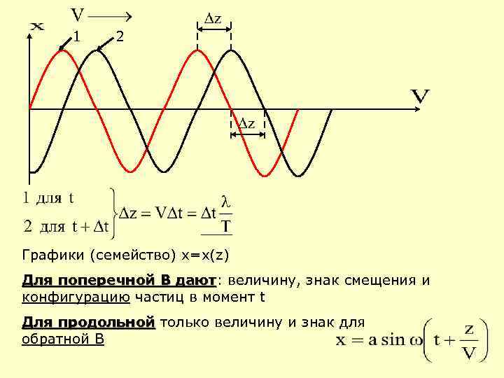 1 2 Графики (семейство) x=x(z) Для поперечной B дают: величину, знак смещения и дают