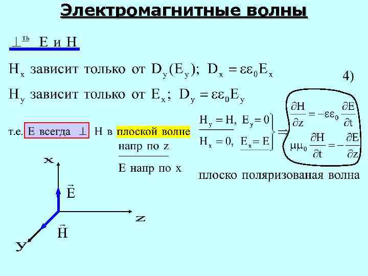 Электромагнитные волны 