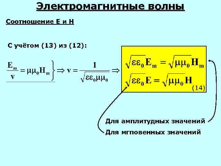 Электромагнитные волны Соотношение Е и Н С учётом (13) из (12): (14) Для амплитудных