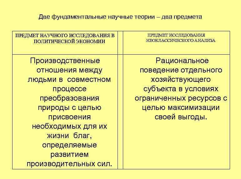 Две фундаментальные научные теории – два предмета ПРЕДМЕТ НАУЧНОГО ИССЛЕДОВАНИЯ В ПОЛИТИЧЕСКОЙ ЭКОНОМИИ Производственные