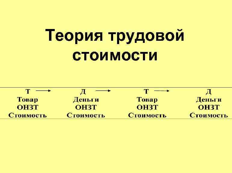 Теория трудовой стоимости 