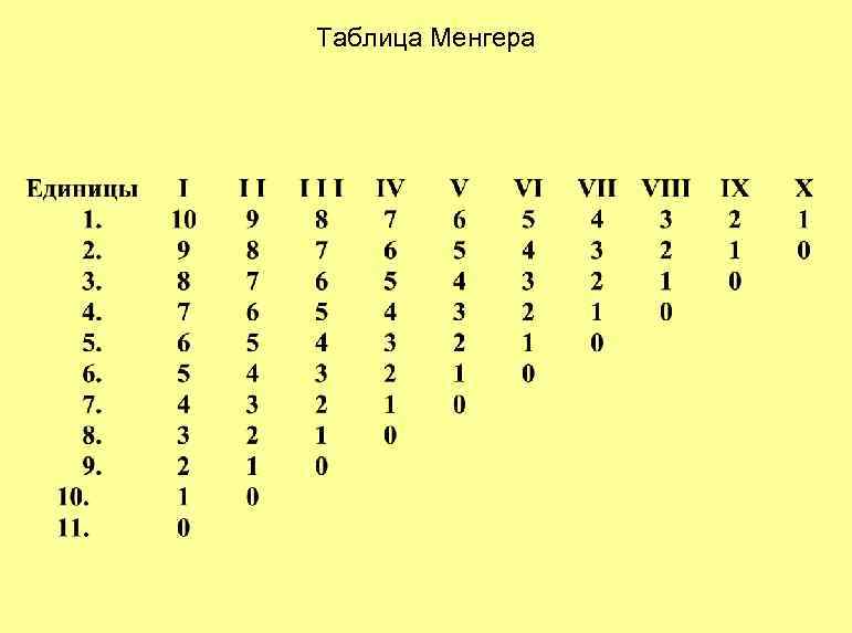 Таблица Менгера 