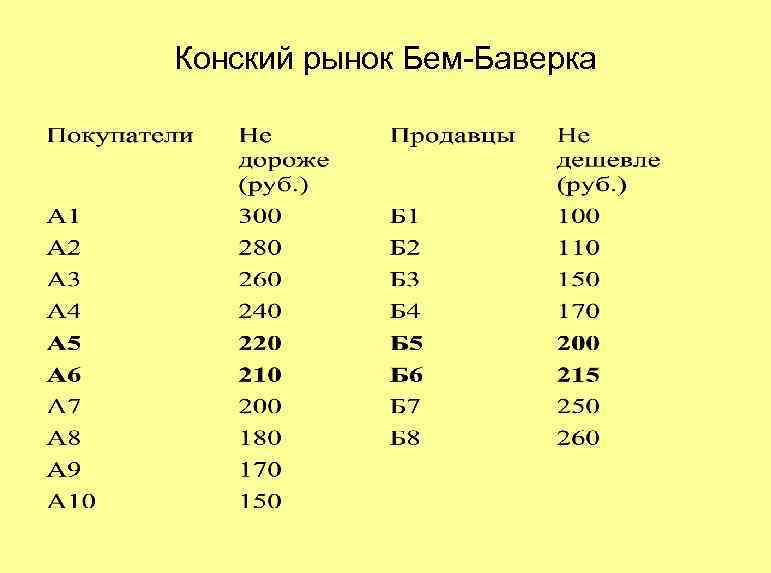 Конский рынок Бем-Баверка 
