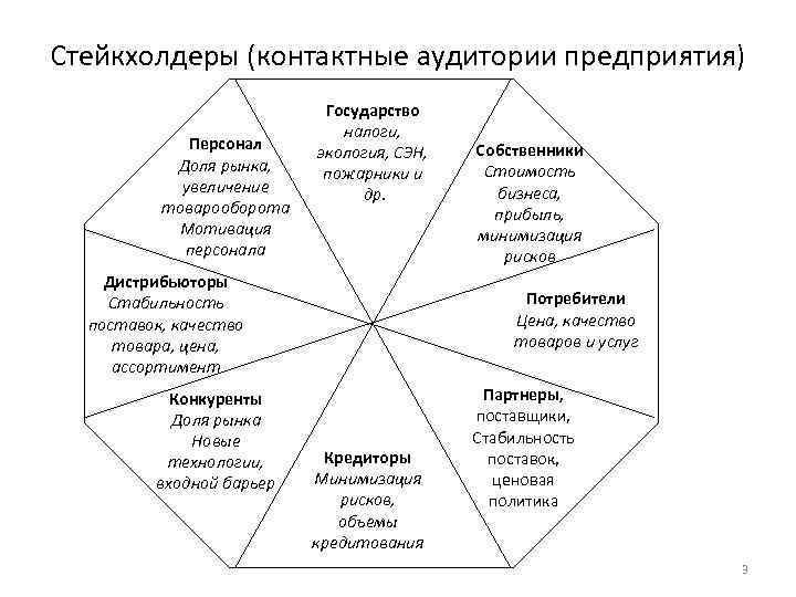 Карта стейкхолдеров компании