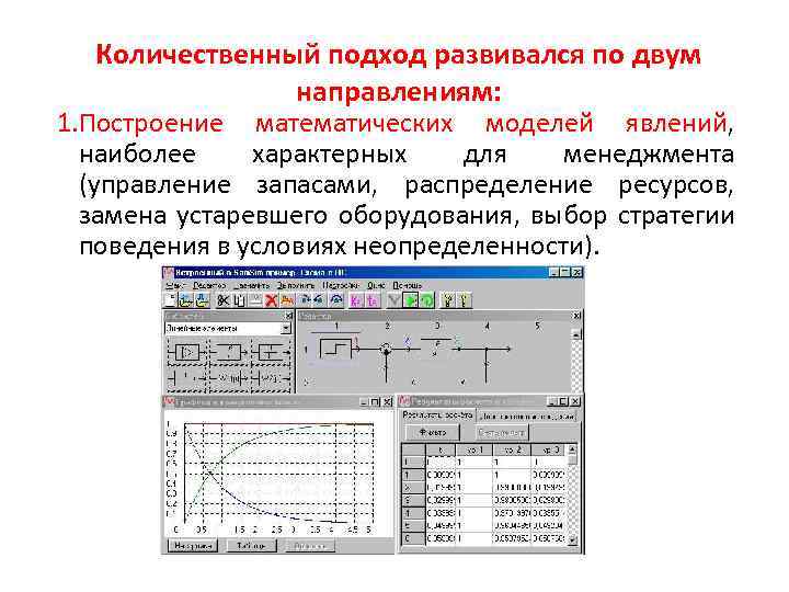 Количественный подход развивался по двум направлениям: 1. Построение математических моделей явлений, наиболее характерных для