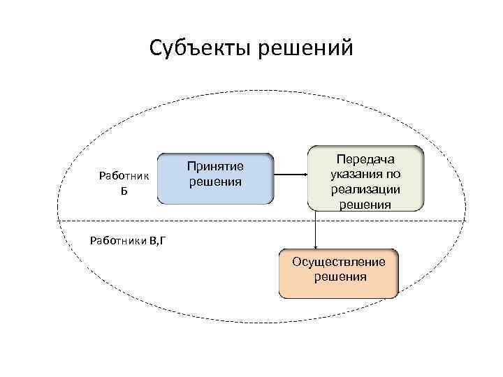 Субъектами реализации проекта могут быть