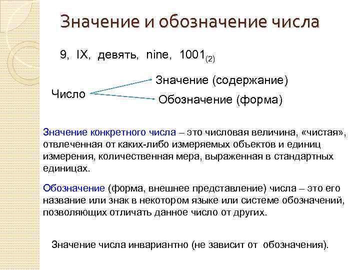 Значение и обозначение числа 9, IX, девять, nine, 1001(2) Значение (содержание) Число Обозначение (форма)