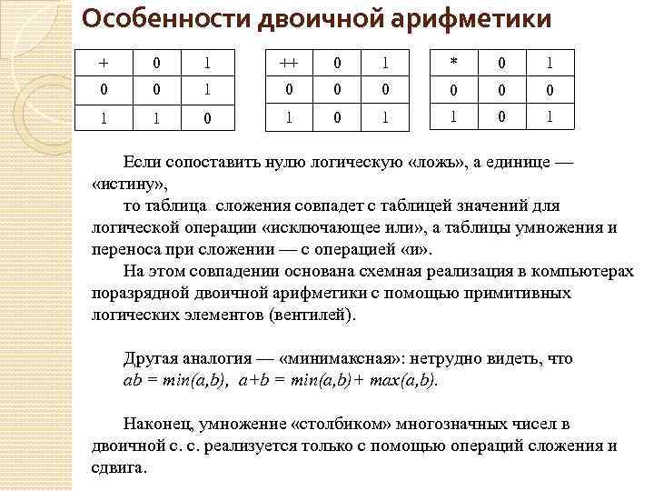 Особенности двоичной арифметики + 0 1 ++ 0 1 * 0 1 0 0