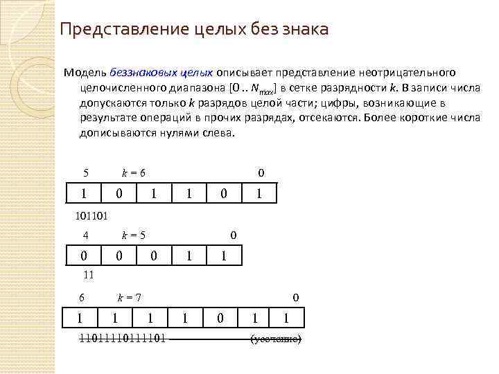 Представление целых без знака Модель беззнаковых целых описывает представление неотрицательного целочисленного диапазона [0. .