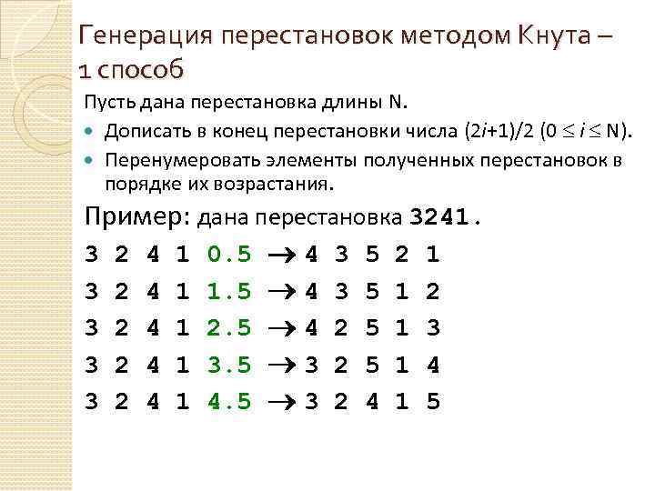 Генерация перестановок методом Кнута – 1 способ Пусть дана перестановка длины N. Дописать в