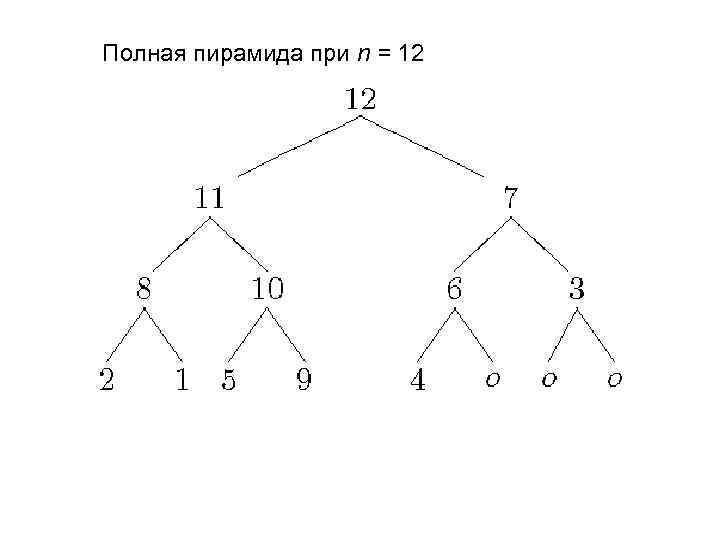 Полная пирамида при n = 12 