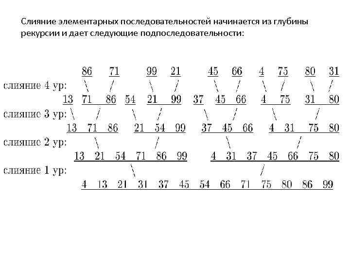 Слияние элементарных последовательностей начинается из глубины рекурсии и дает следующие подпоследовательности: 