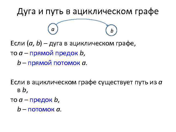 Дуга и путь в ациклическом графе a b Если (a, b) – дуга в