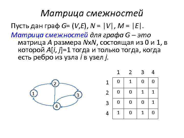 Матрица смежностей Пусть дан граф G= (V, E), N = |V|, M = |E|.