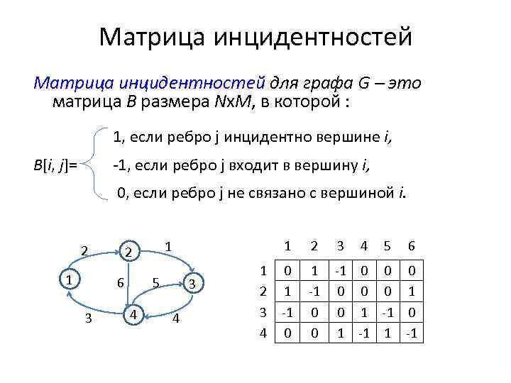 Матрица инцидентностей для графа G – это матрица B размера Nх. M, в которой