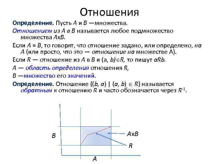 Отношения Определение. Пусть А и В —множества. Отношением из А в В называется любое
