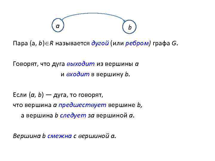 a b Пара (а, b) R называется дугой (или ребром) графа G. Говорят, что