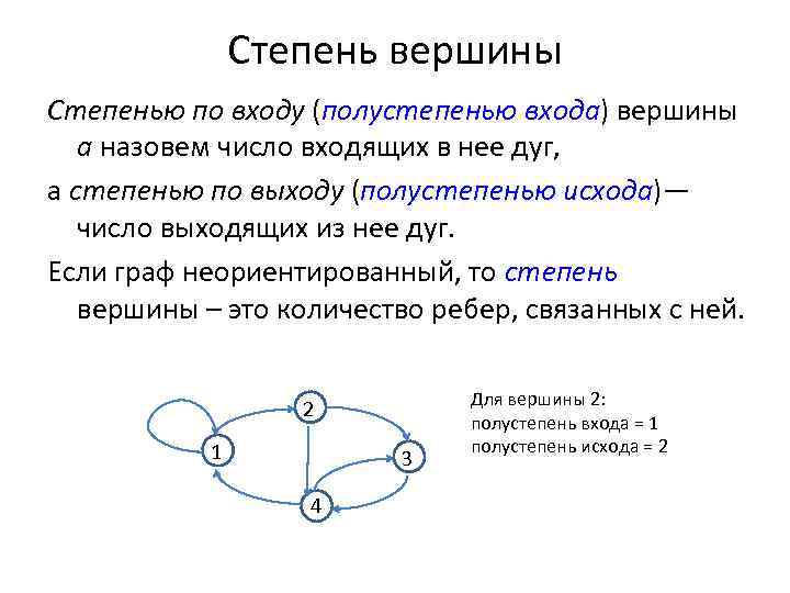 Степень вершины Степенью по входу (полустепенью входа) вершины а назовем число входящих в нее