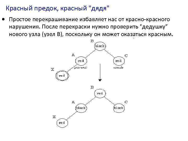 Красный предок, красный "дядя" Простое перекрашивание избавляет нас от красно-красного нарушения. После перекраски нужно