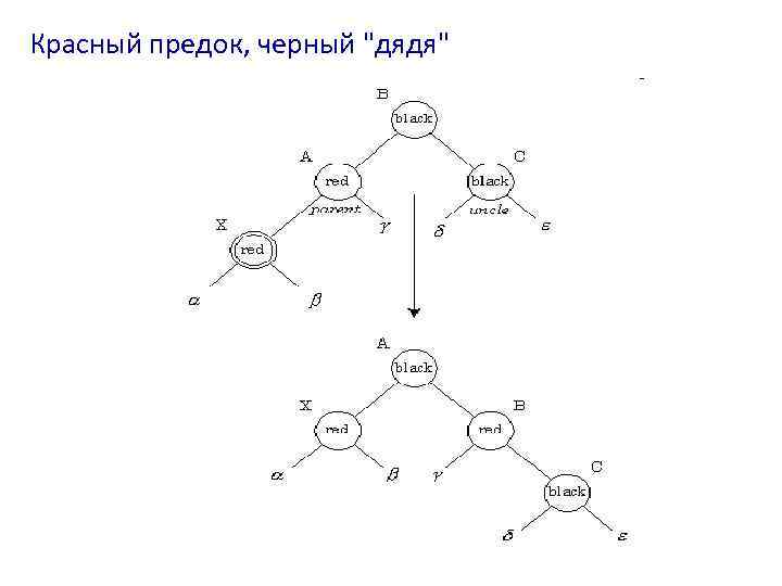 Красный предок, черный "дядя" 