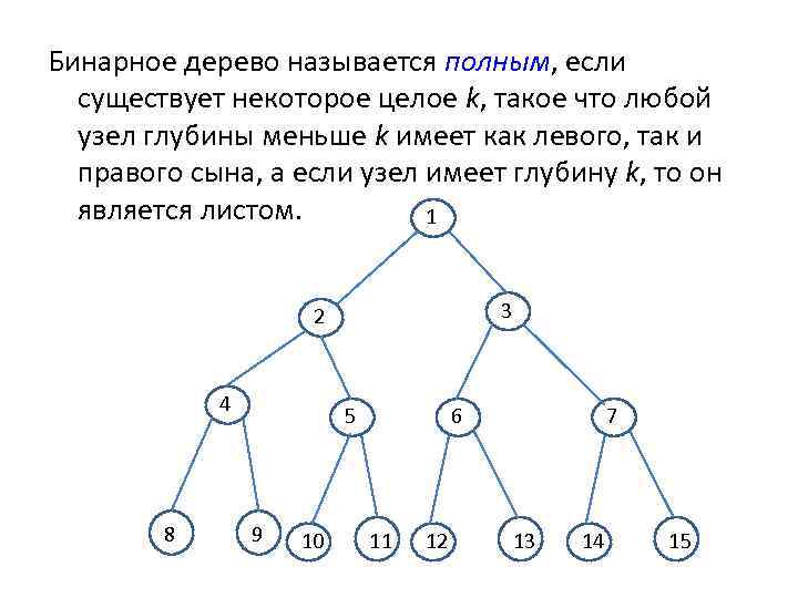 Бинарное дерево называется полным, если существует некоторое целое k, такое что любой узел глубины