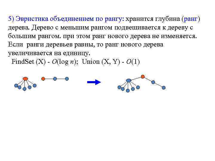 5) Эвристика объединением по рангу: хранится глубина (ранг) дерева. Дерево с меньшим рангом подвешивается