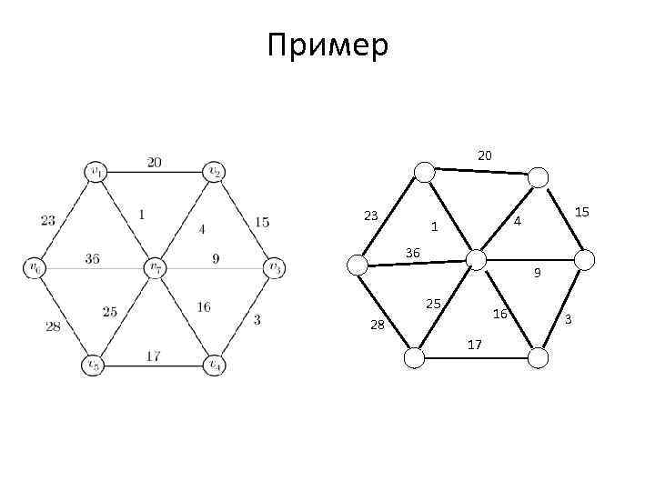 Пример 20 м 1 23 15 4 1 36 9 25 16 28 17