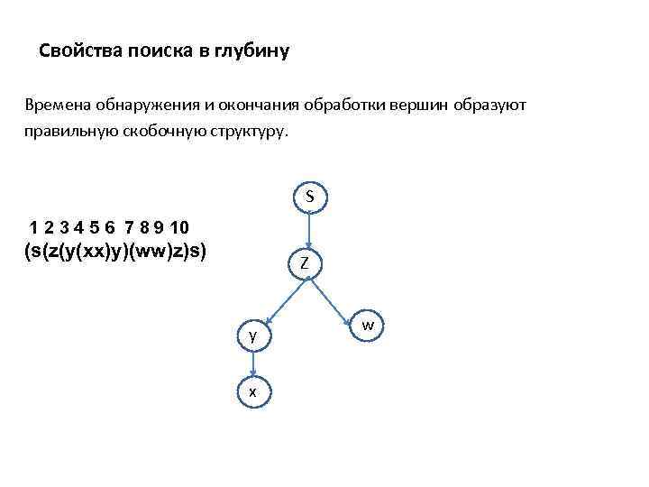 Поиск в ширину в графе