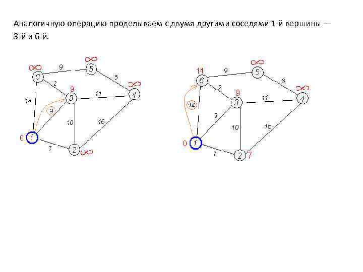 Аналогичную операцию проделываем с двумя другими соседями 1 -й вершины — 3 -й и