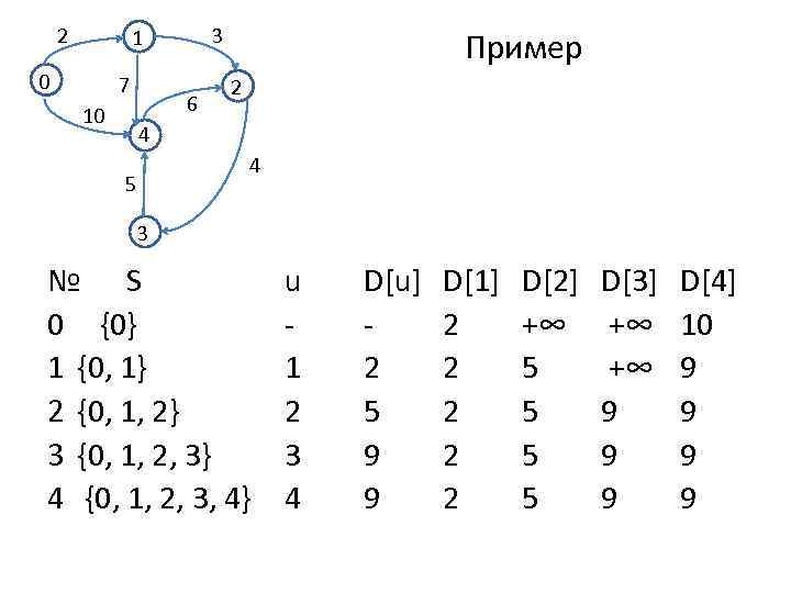 2 3 1 0 7 10 6 Пример 2 4 4 5 3 №