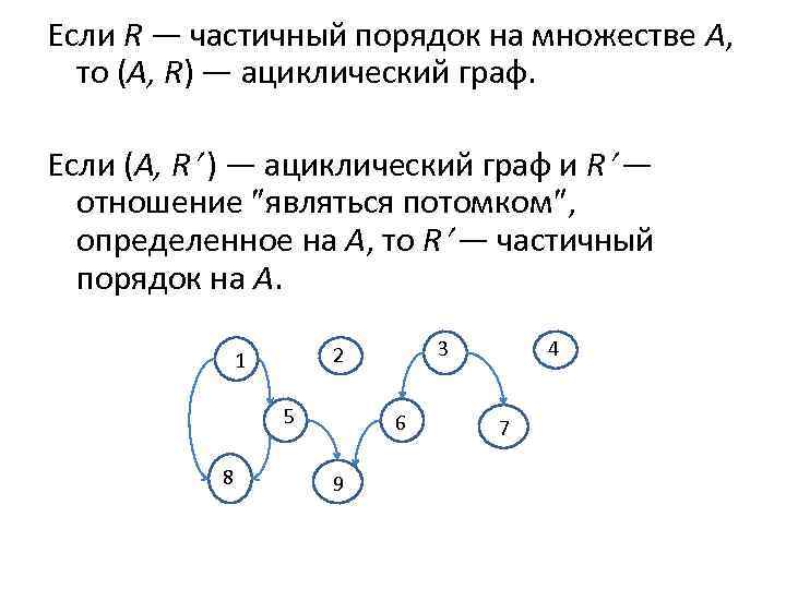 Если R — частичный порядок на множестве А, то (А, R) — ациклический граф.