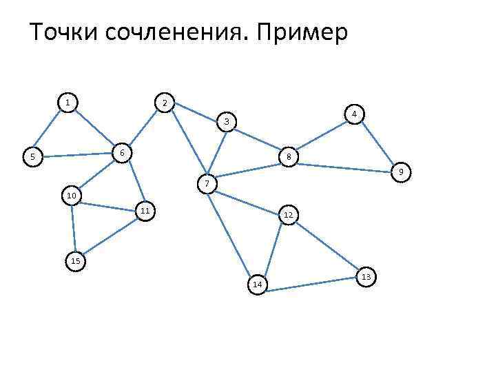 Точки сочленения. Пример 1 2 4 3 6 5 8 9 7 10 11