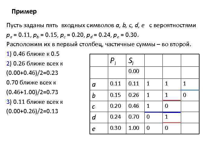 Пример Пусть заданы пять входных символов a, b, c, d, e с вероятностями pa