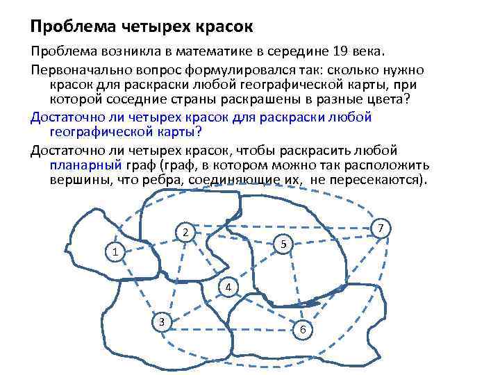 Проблема четырех красок Проблема возникла в математике в середине 19 века. Первоначально вопрос формулировался