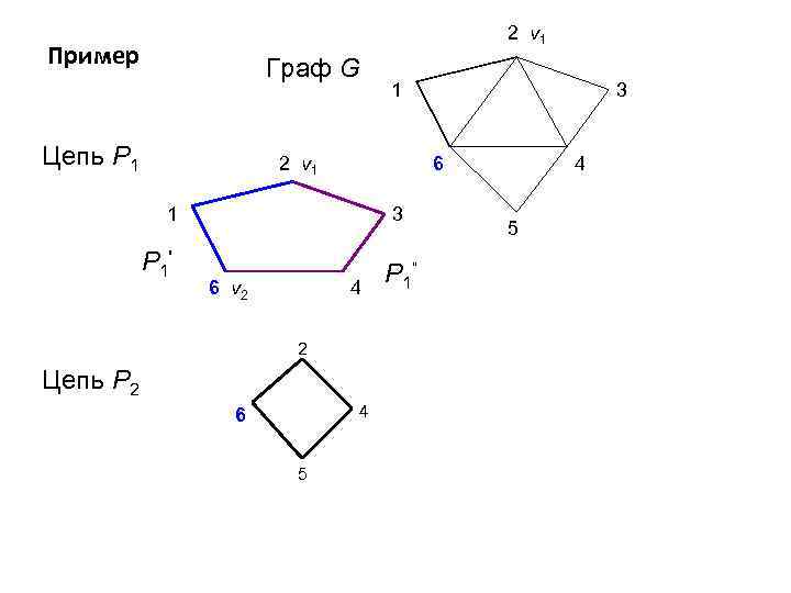 2 v 1 Пример Граф G Цепь P 1 1 6 2 v 1