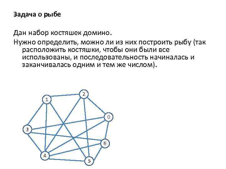 Задача о рыбе Дан набор костяшек домино. Нужно определить, можно ли из них построить