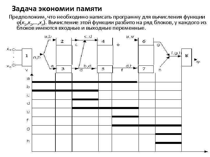 Задача экономии памяти Предположим, что необходимо написать программу для вычисления функции φ(х1, x 2,