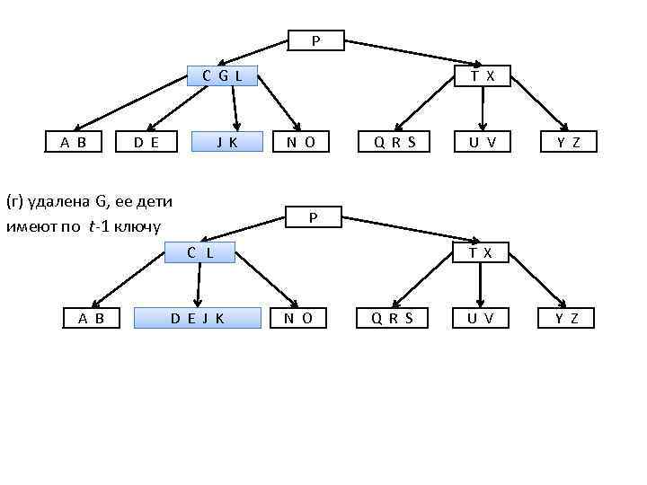 P C G L A B D E J K (г) удалена G, ее