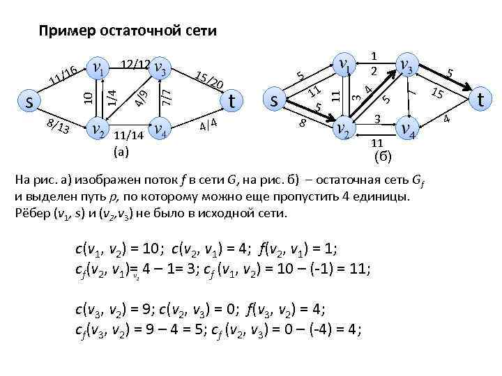 Пример остаточной сети 8/1 3 11/14 4/4 t s 11 5 8 (а) 5