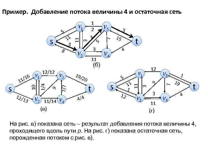 Максимальный поток