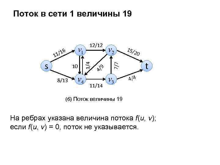 Поток в сети 1 величины 19 s 10 8/13 9 4/ 15/ 20 t