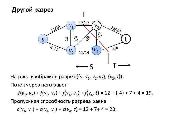 Другой разрез 8/1 3 7/7 15/ 4/9 10 s 6 1/4 1 11/ 12/12