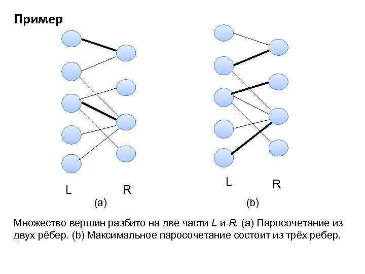 Пример L R (a) L R (b) Множество вершин разбито на две части L