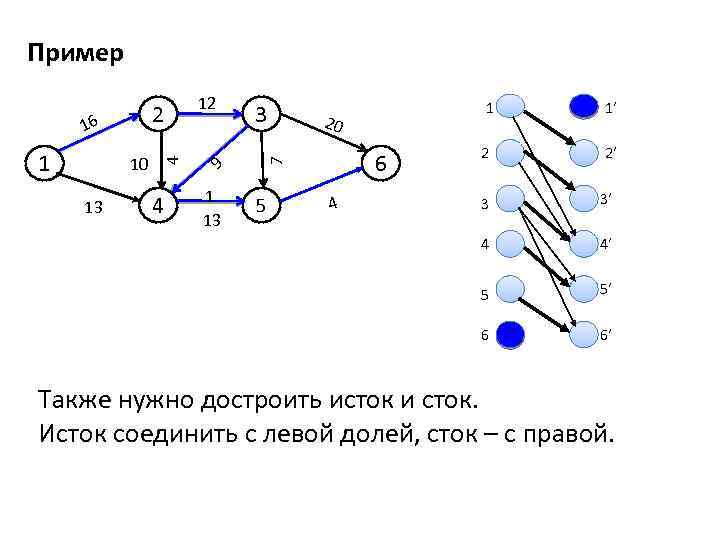 Сток графа